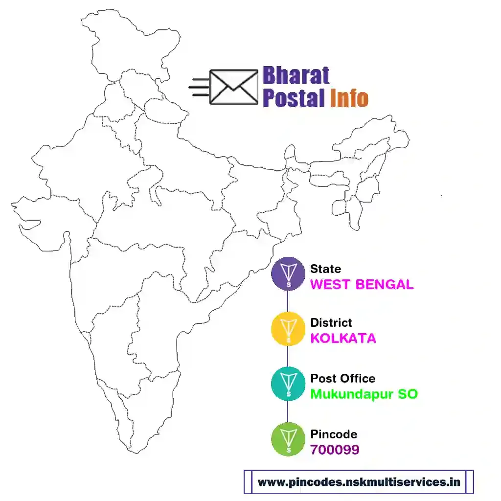 west bengal-kolkata-mukundapur so-700099